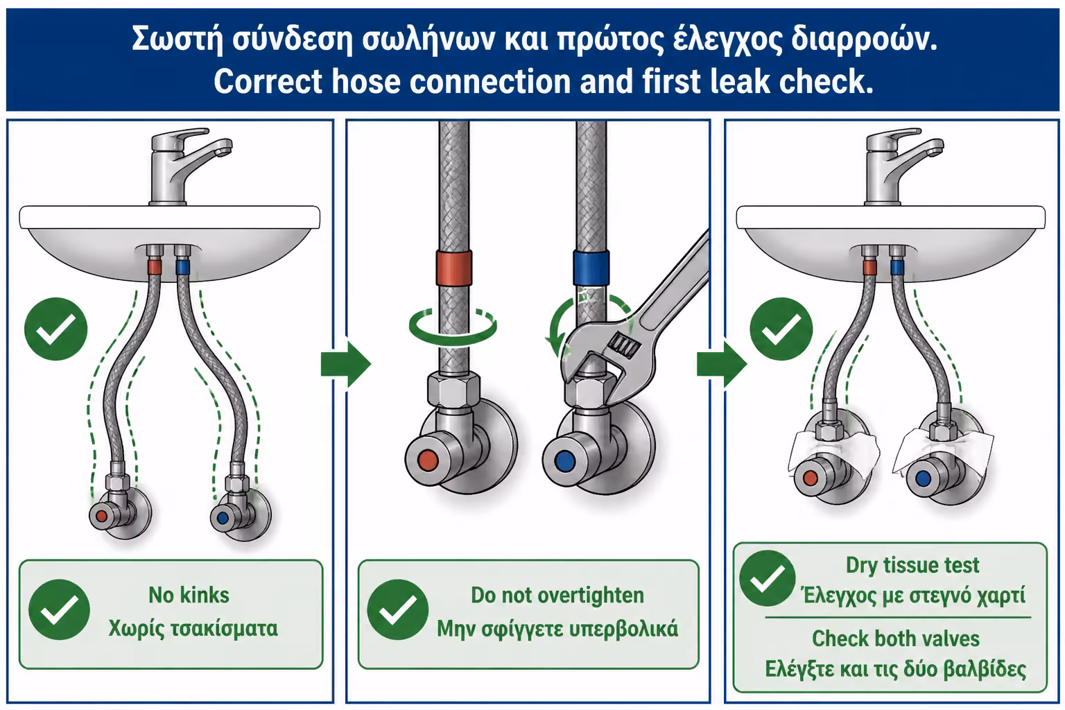 Εικονογράφηση για 11. Σύνδεση των σπιράλ στα γωνιακά διακοπτάκια