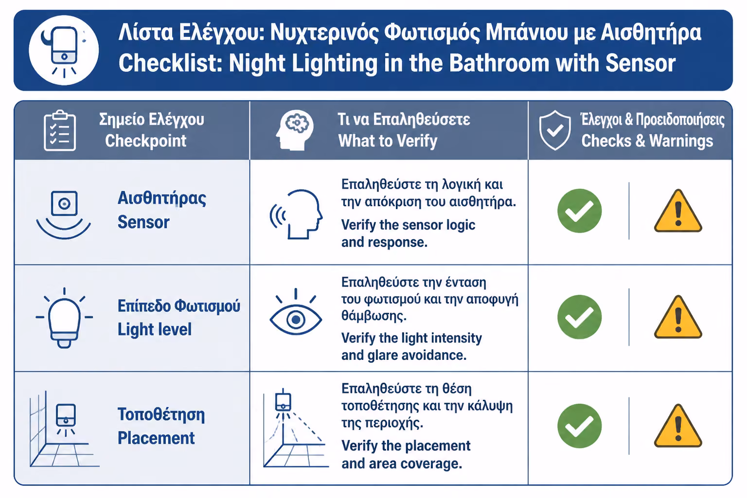 Εικονογράφηση για 20. Πρακτικό checklist πριν βάλετε night light με αισθητήρα