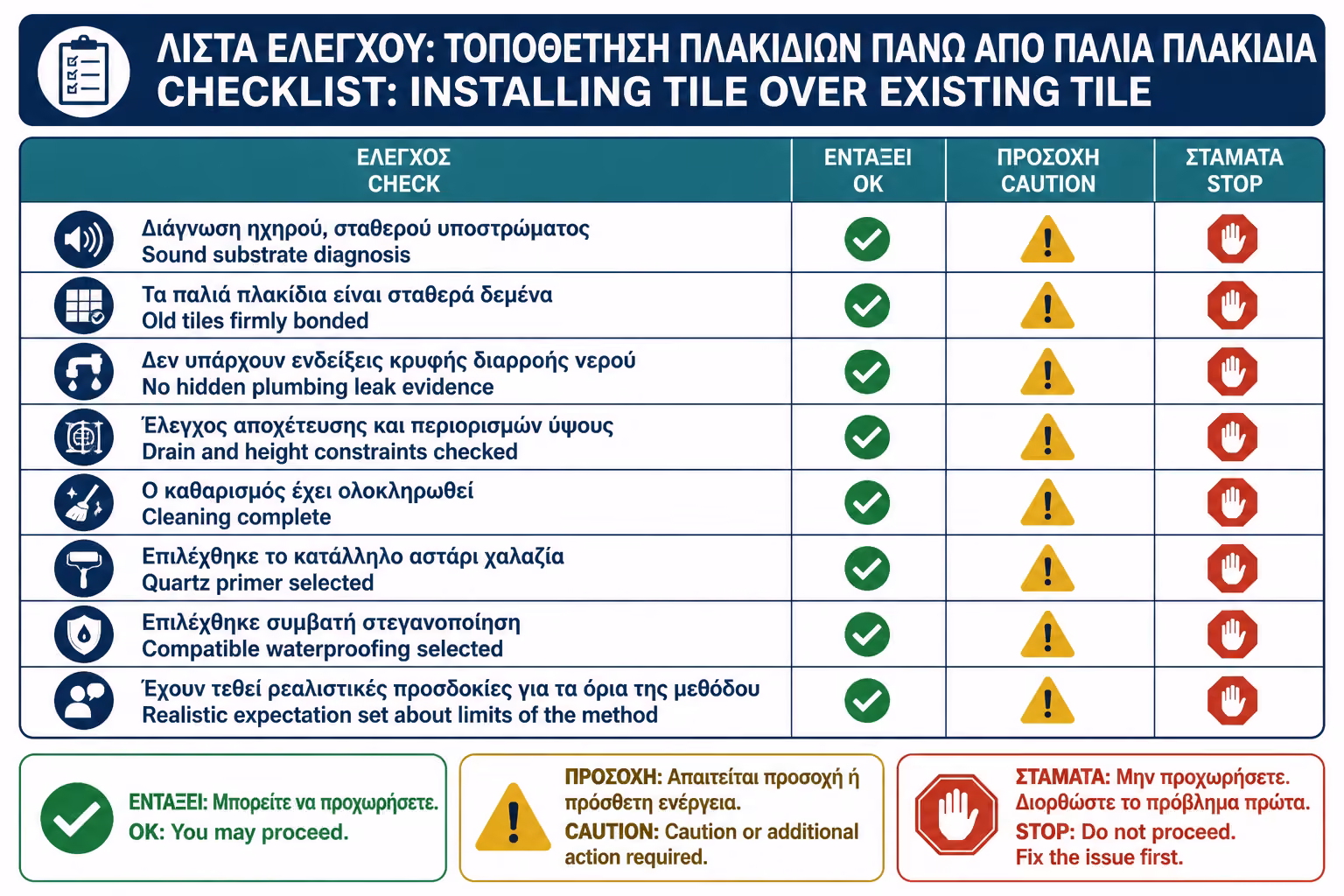 Εικονογράφηση για 20. Πρακτικό checklist πριν ξεκινήσει η εφαρμογή
