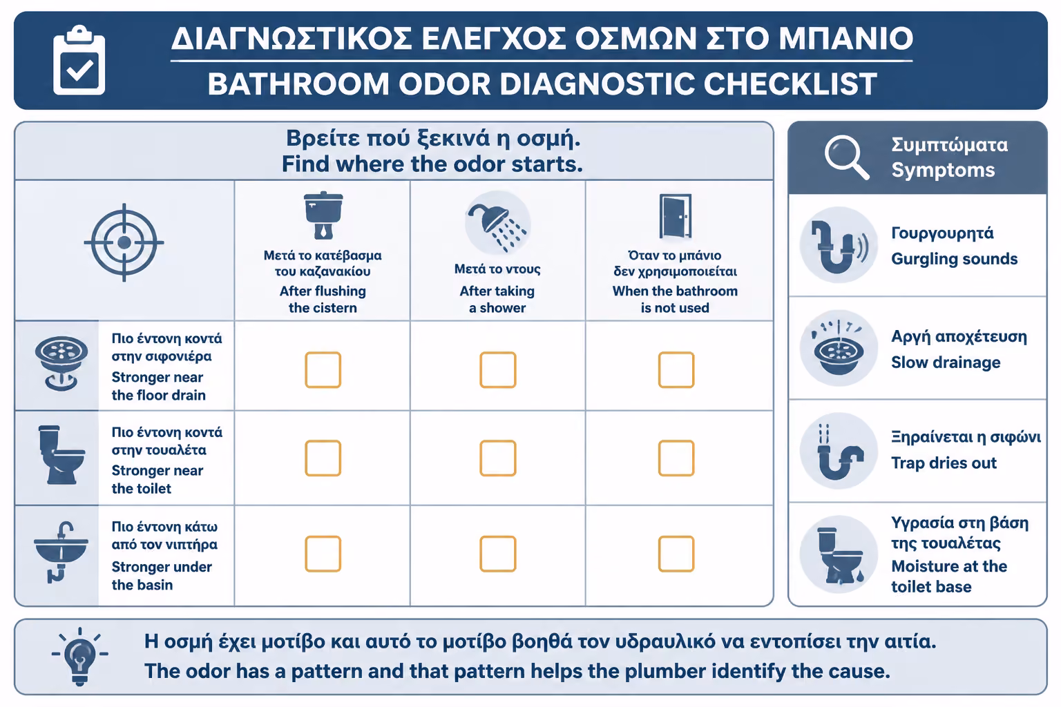 Εικονογράφηση για 12. Πώς Εντοπίζουμε Από Πού Έρχεται η Μυρωδιά