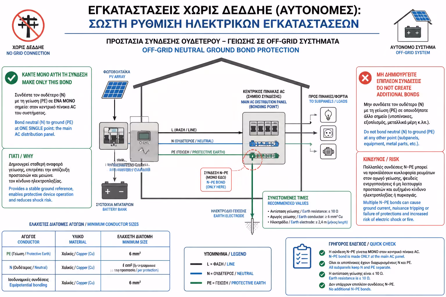 Εικονογράφηση για 4. Ο "Σωτήρας" της Σκοτεινής Εβδομάδας: Η Εφεδρική Γεννήτρια