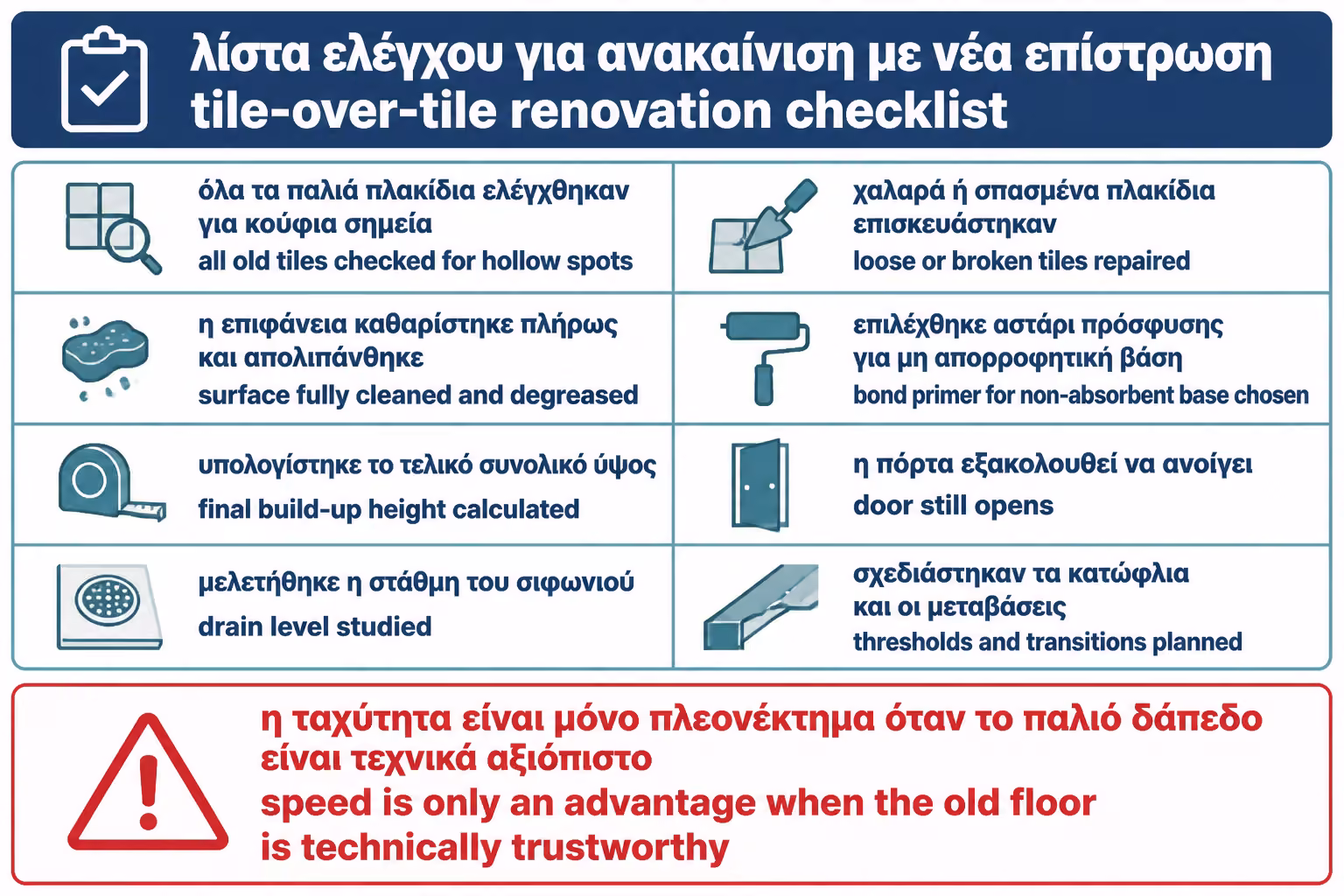 Εικονογράφηση για 17. Checklist πριν κάνετε “πλακάκι πάνω σε πλακάκι”