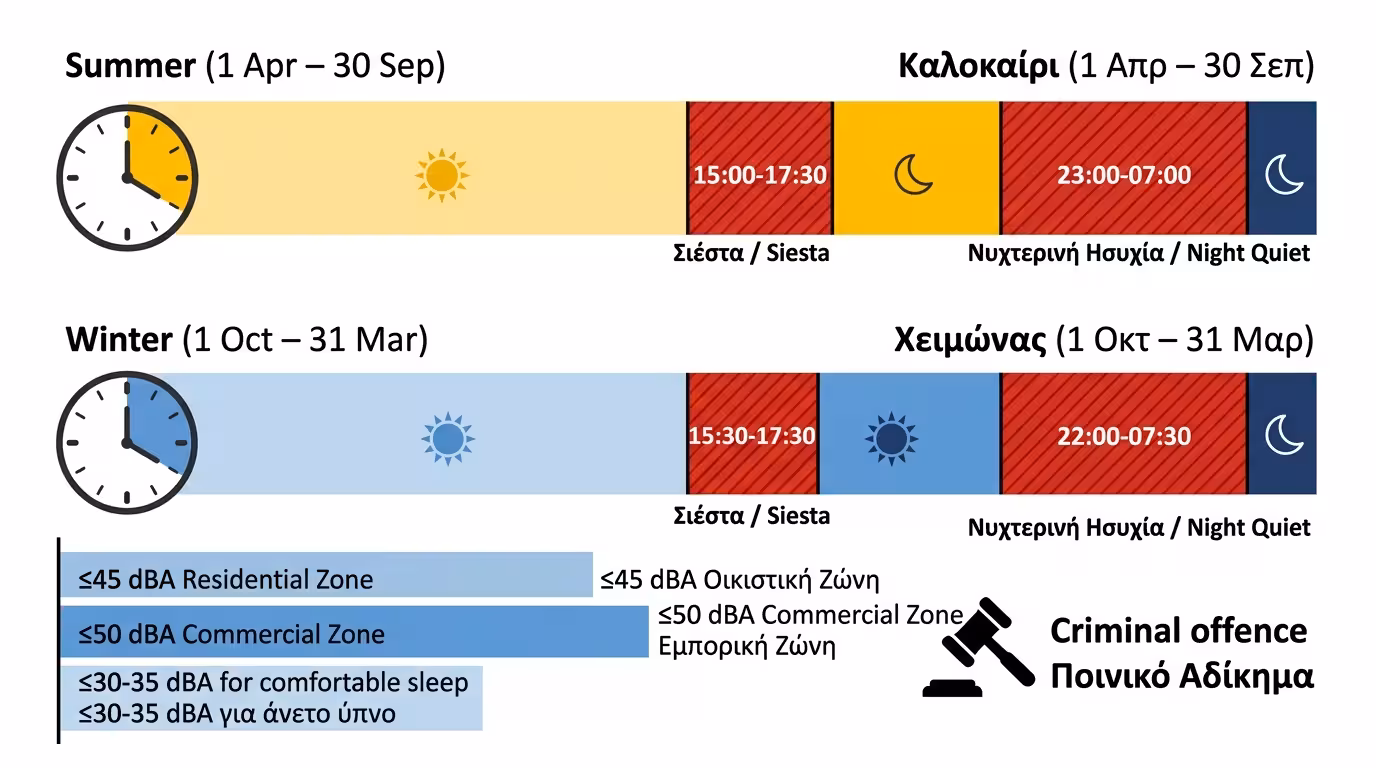 Ώρες κοινής ησυχίας - θερινή και χειμερινή περίοδος στην Ελλάδα