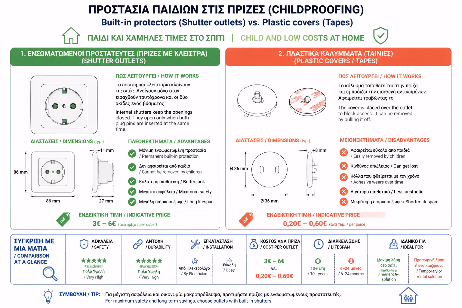 Εικονογράφηση για 1. Το Πρόβλημα με τα Πλαστικά Καλύμματα (Τάπες)