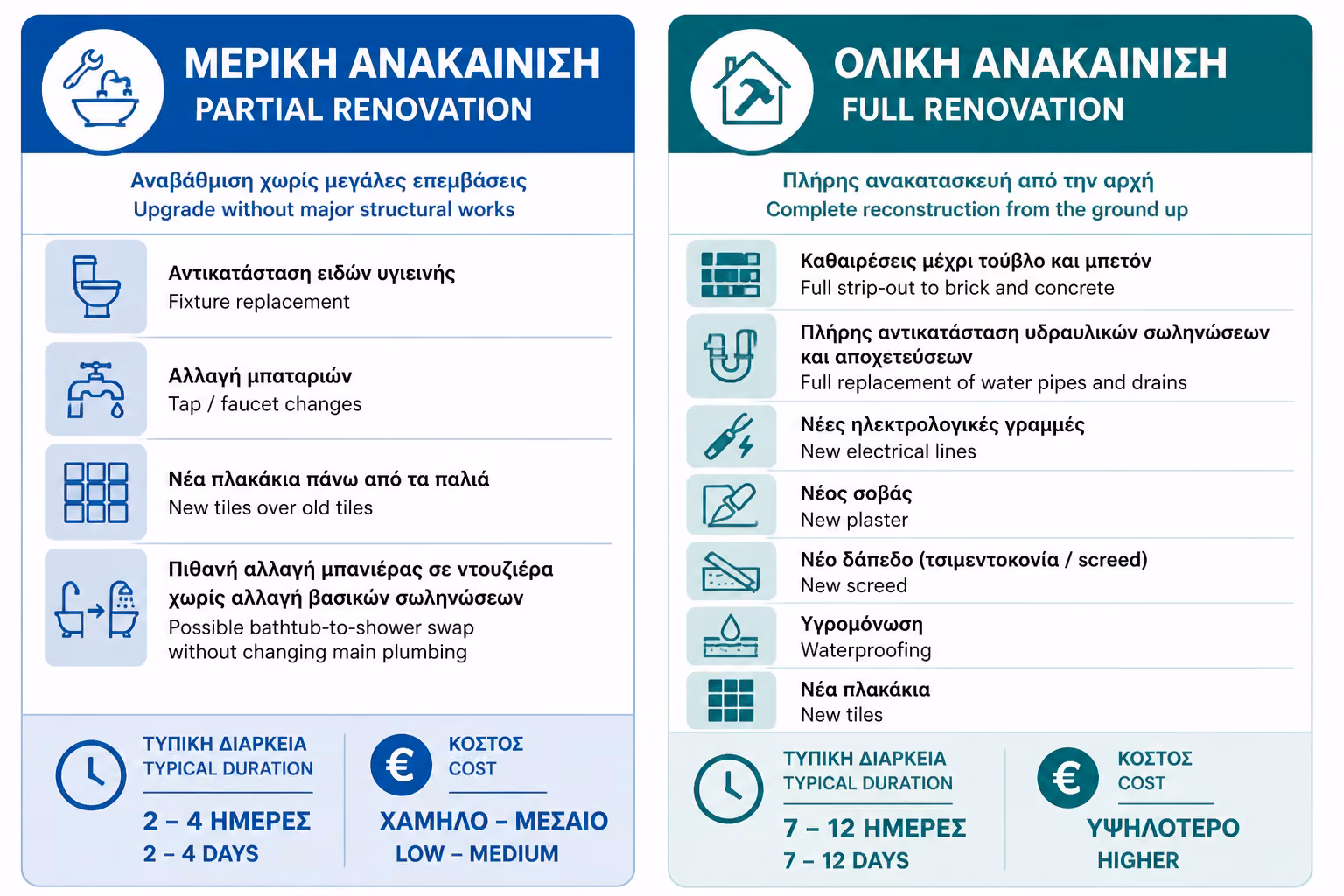 Εικονογράφηση για 1. Μερική Ανακαίνιση: Η Λύση του "Face-lift"