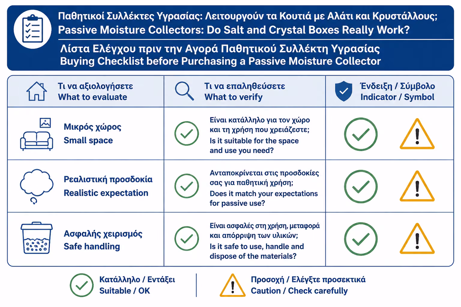 Εικονογράφηση για 19. Πρακτικό checklist πριν αγοράσετε