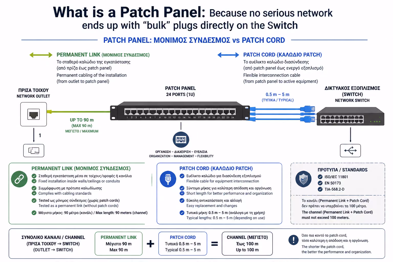 Εικονογράφηση για 2. Τι είναι το Patch Panel; (Η Γέφυρα)