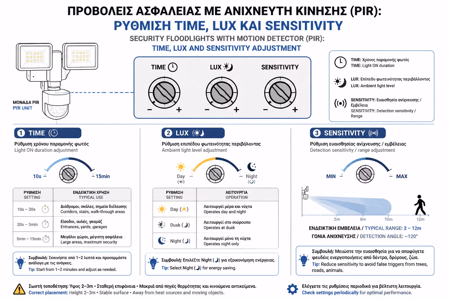 Εικονογράφηση για 3. Οι 3 Κρίσιμες Ρυθμίσεις (Τα κουμπάκια από κάτω)