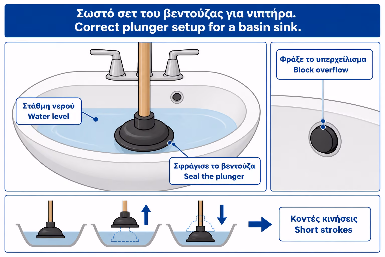 Εικονογράφηση για 5. Σωστή χρήση βεντούζας στον νιπτήρα