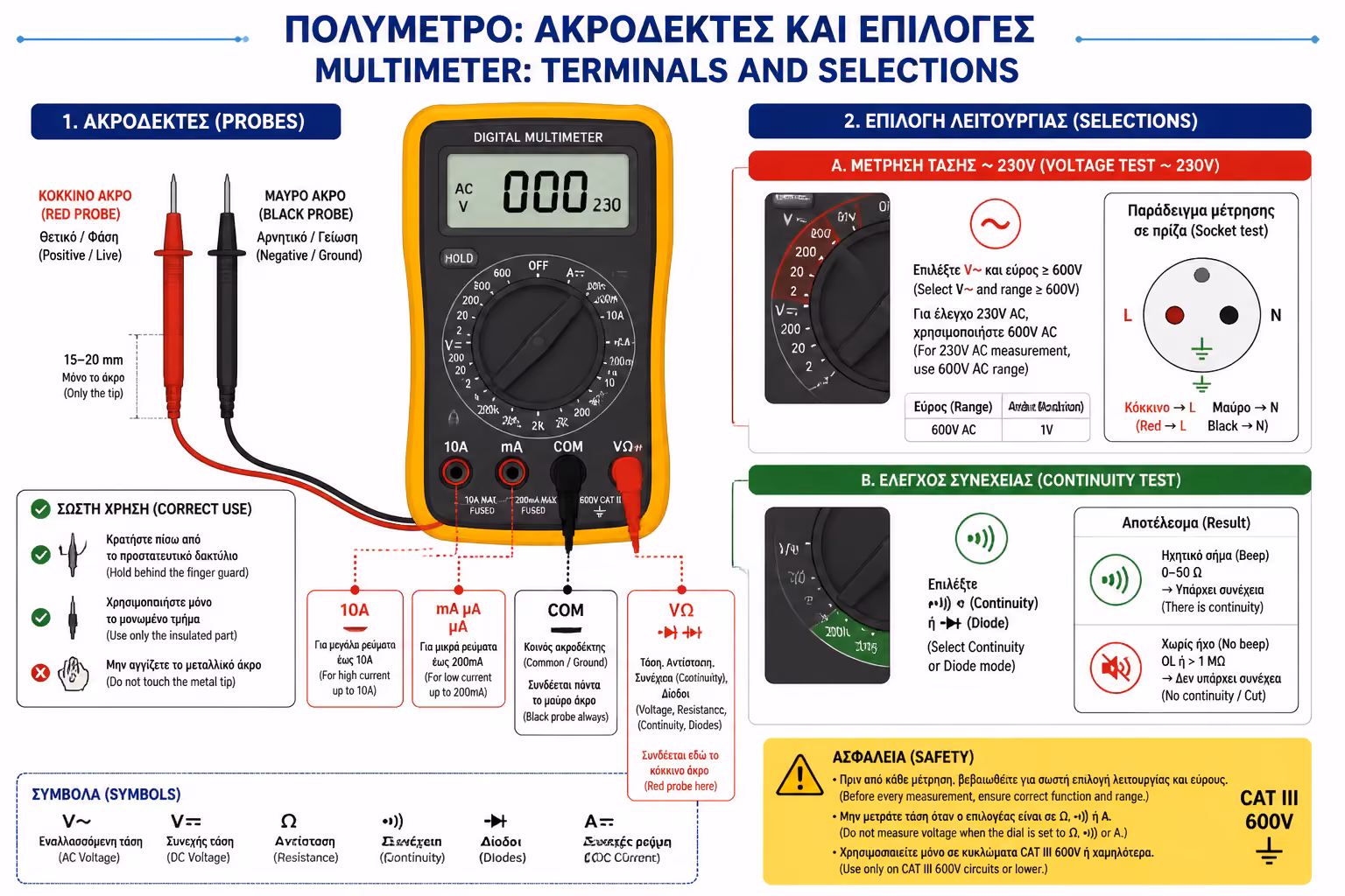 Εικονογράφηση για 1. Γνωριμία με το "Θηρίο" (Ακροδέκτες και Διακόπτες)