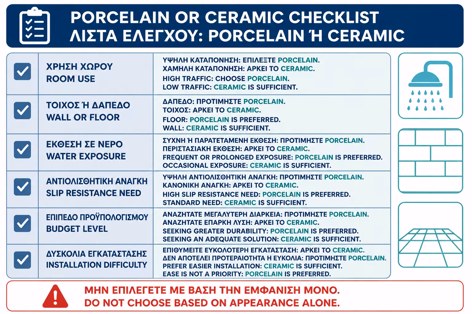 Εικονογράφηση για 18. Checklist πριν αποφασίσετε