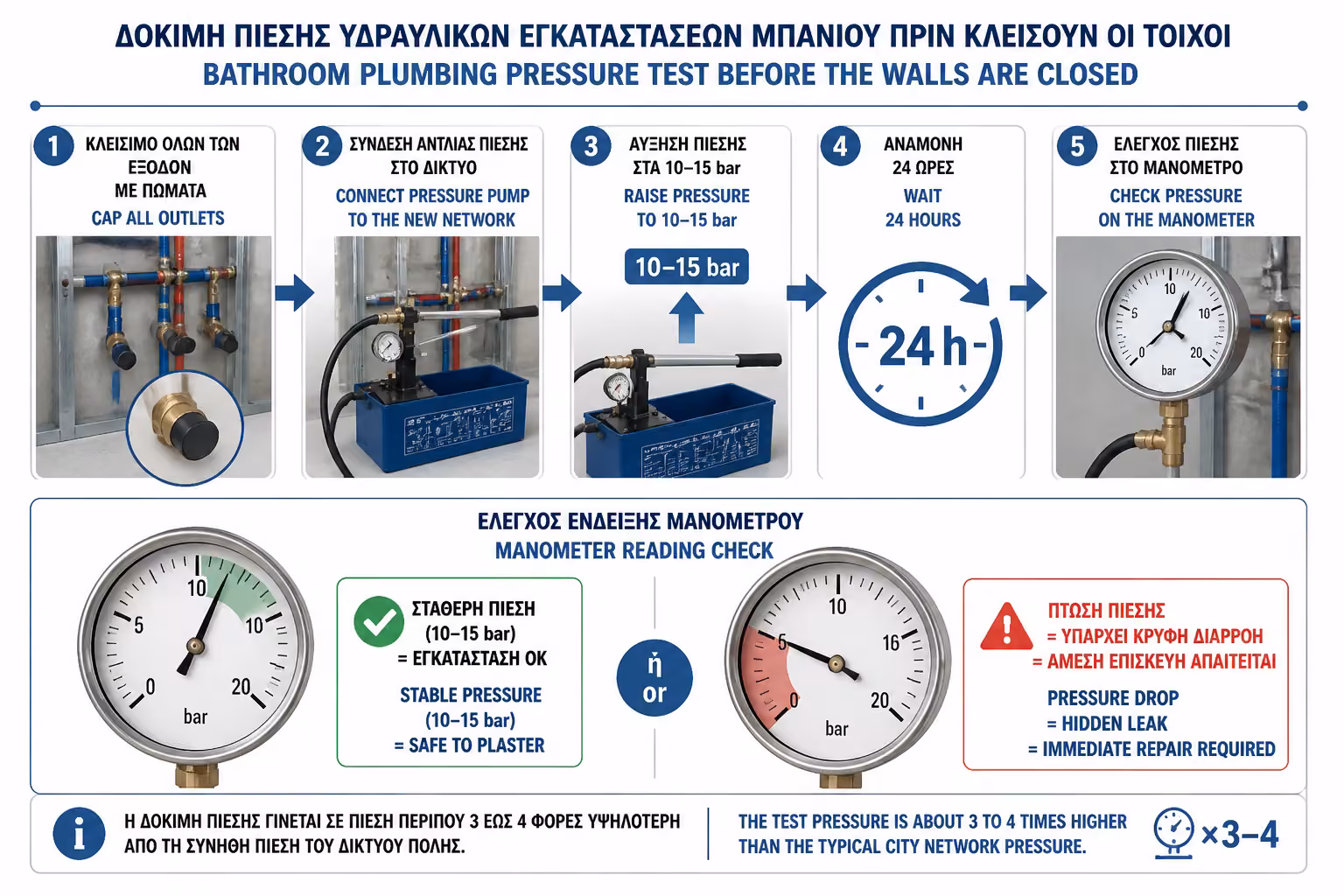 Εικονογράφηση για 3. "Το Χρυσό Τέστ": Πρεσάρισμα Υπό Πίεση