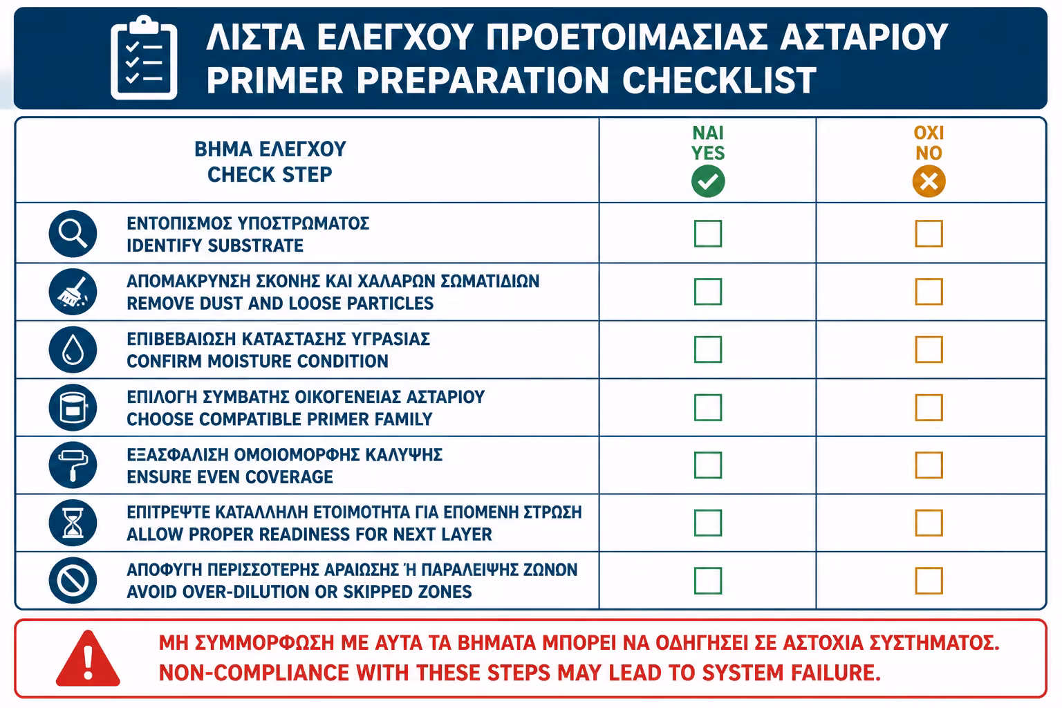 Εικονογράφηση για 18. Πρακτικό checklist πριν την υγρομόνωση
