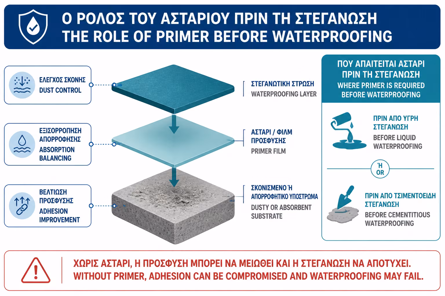 Εικονογράφηση για 1. Τι είναι το αστάρι και ποιος είναι ο ρόλος του