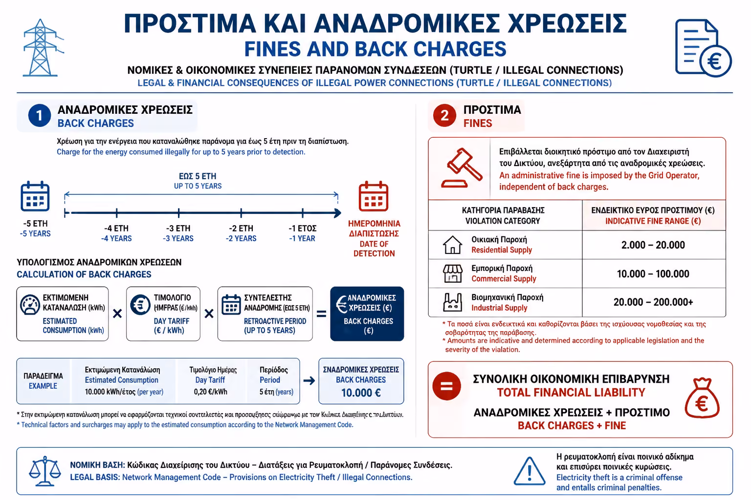 Εικονογράφηση για 3. Οι Οικονομικές Κυρώσεις (Τα Τεράστια Πρόστιμα)