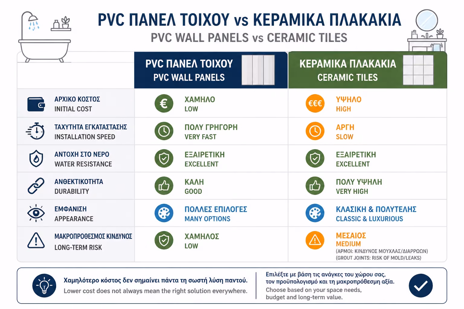 Εικονογράφηση για 2. Πού Μπορείτε να Μειώσετε το Κόστος