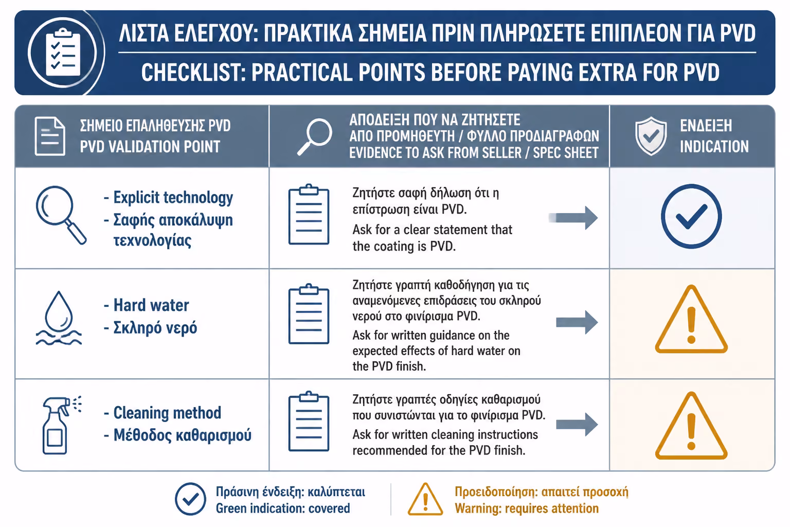 Εικονογράφηση για 17. Πρακτικό checklist πριν πληρώσετε για PVD
