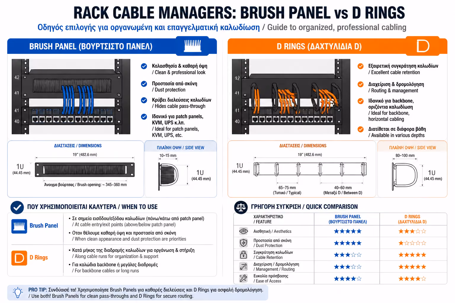 Εικονογράφηση για 2. Οδηγοί Καλωδίων (Horizontal Cable Managers)