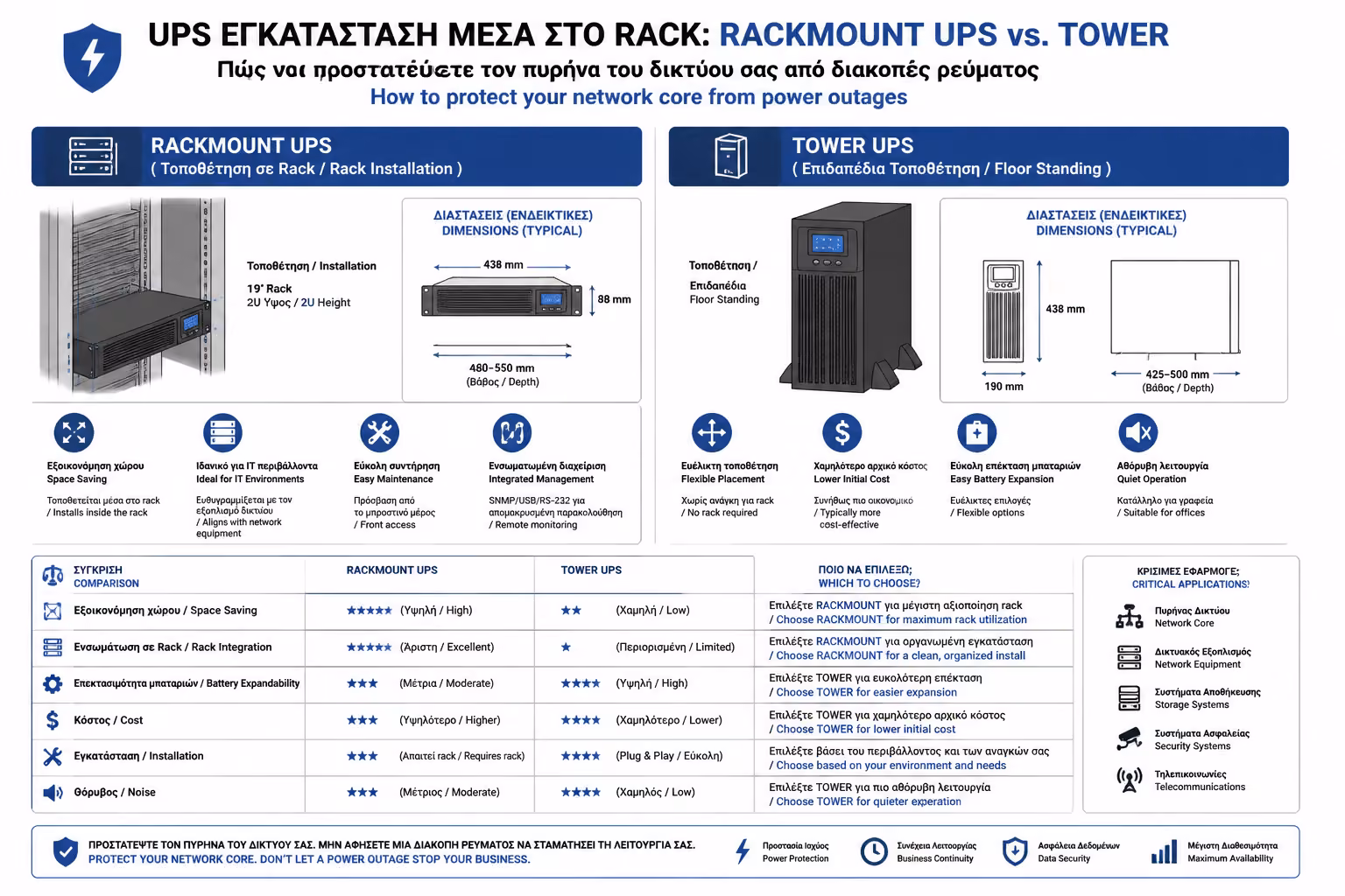 Εικονογράφηση για 2. Το Δίλημμα του Form Factor: Rackmount vs. Tower