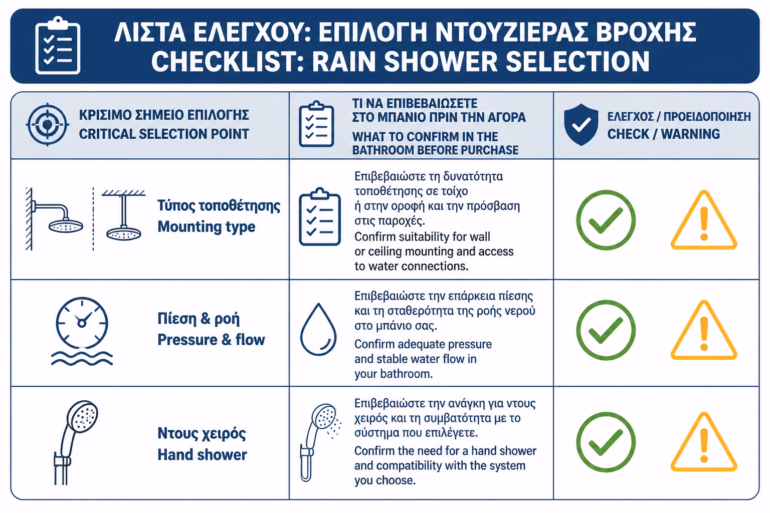 Εικονογράφηση για 17. Πρακτικό checklist πριν αγοράσετε στήλη ή κεφαλή βροχής