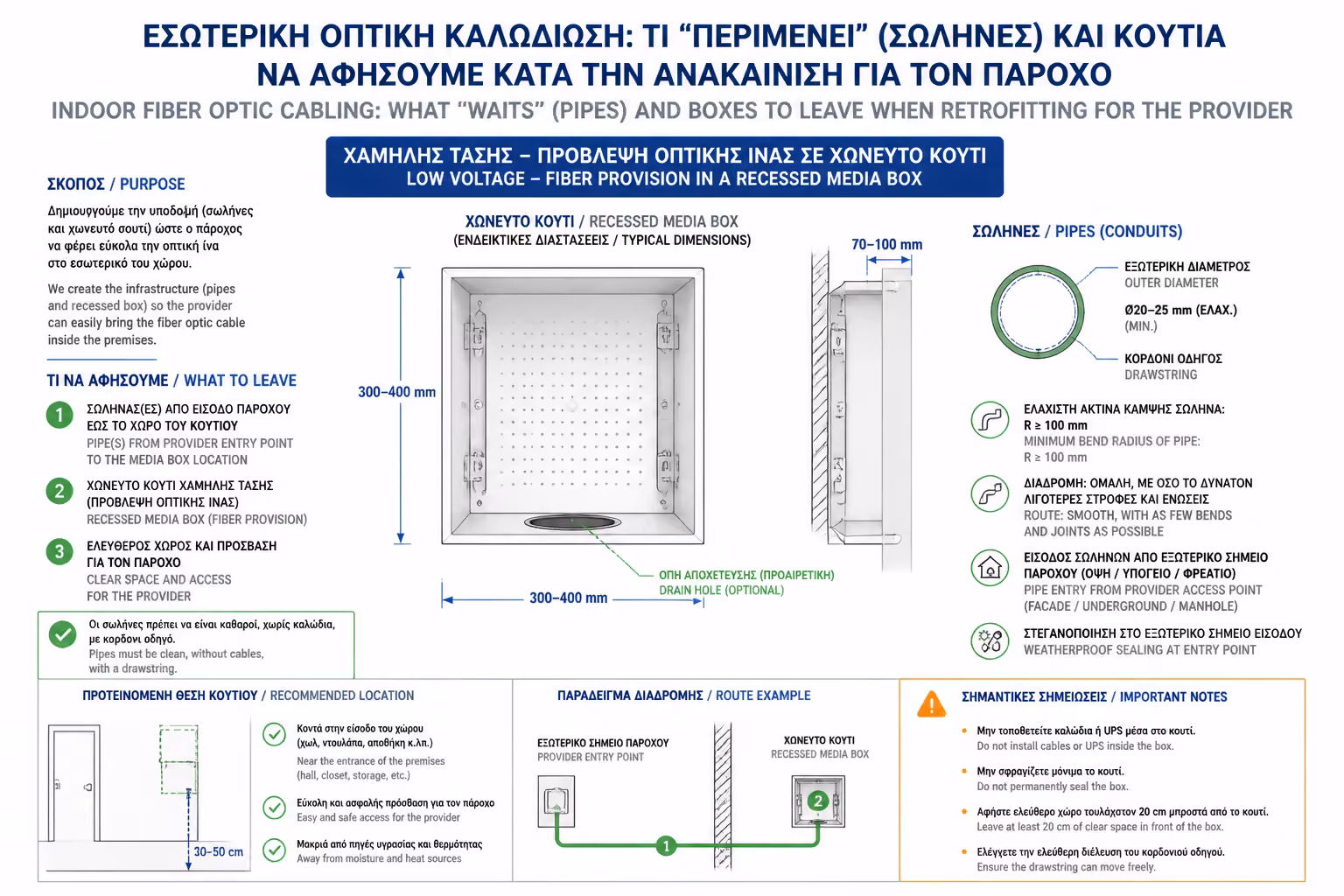 Εικονογράφηση για 4. Η "Αόρατη" Λύση: Χωνευτά Κουτιά Ασθενών Ρευμάτων (Media Boxes)