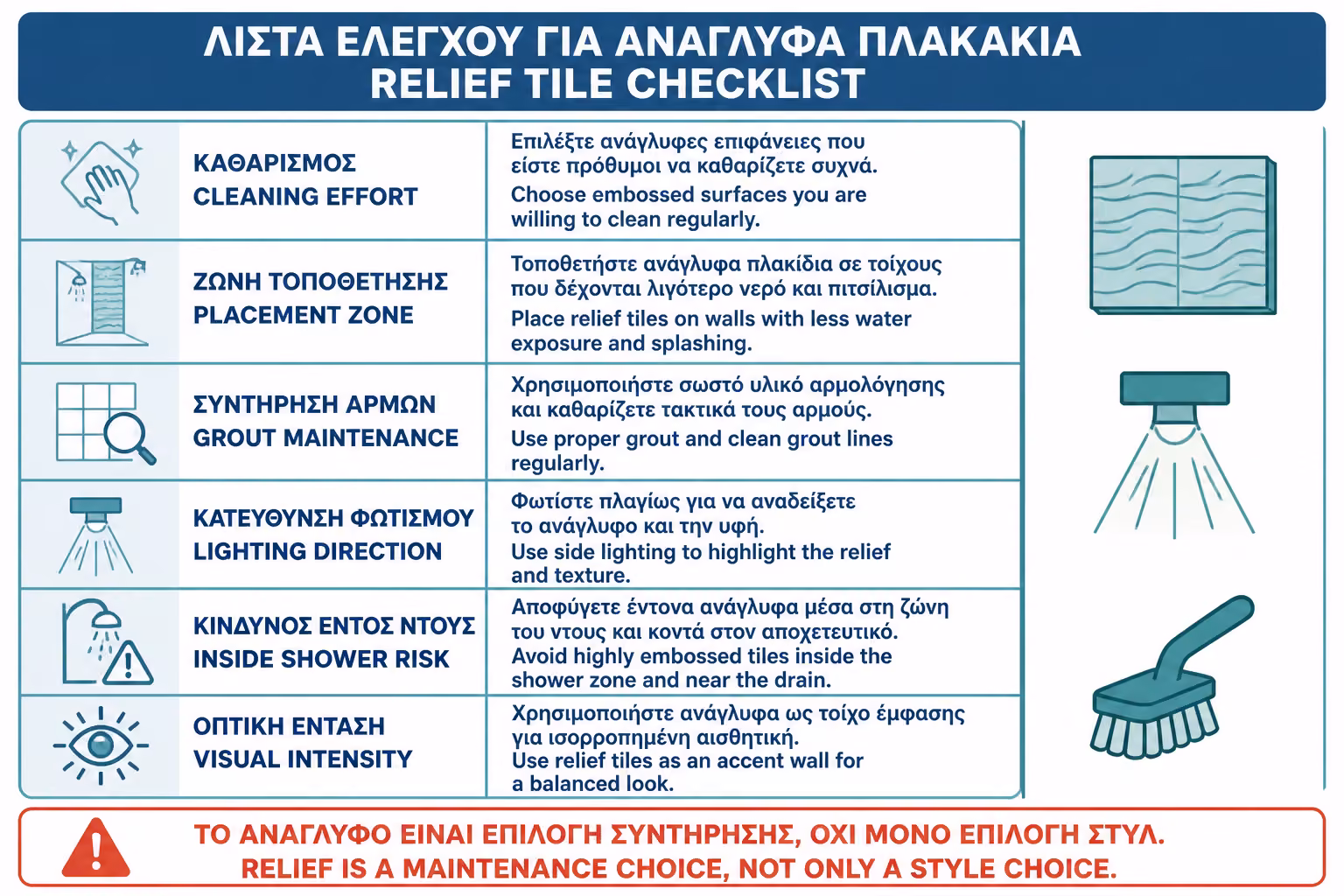 Εικονογράφηση για 17. Checklist πριν επιλέξετε 3D ή ανάγλυφα πλακάκια