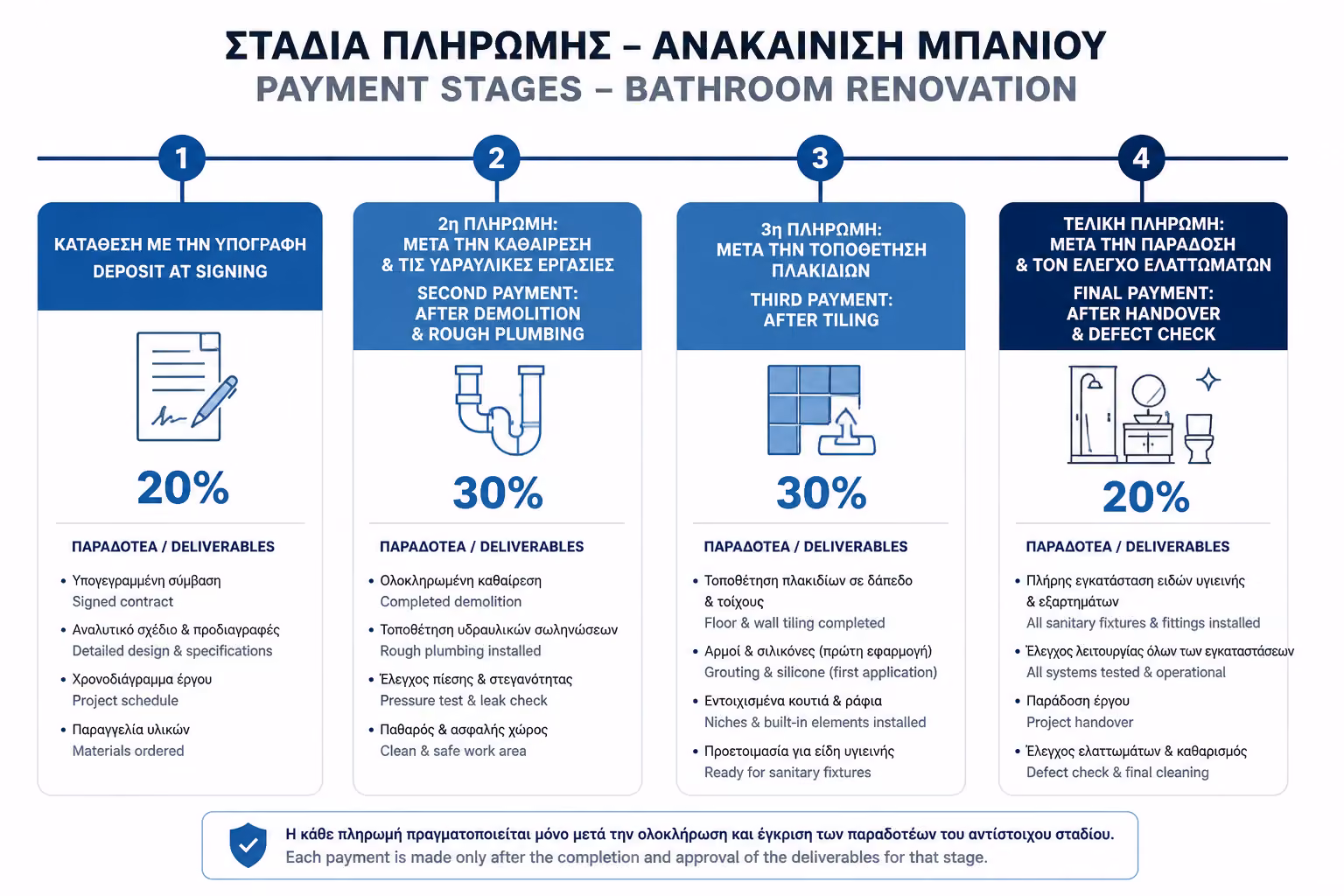 Εικονογράφηση για 8. Πρόγραμμα Πληρωμών