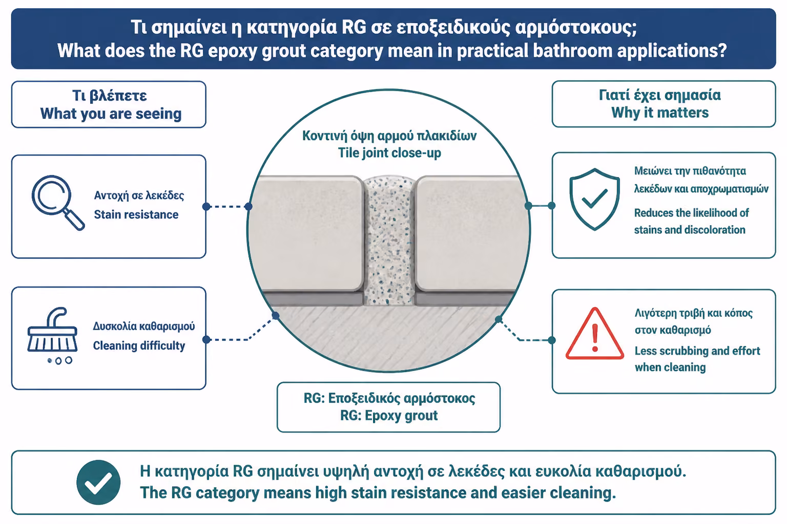 Εικονογράφηση για 6. Κατηγορία RG: τι σημαίνει πρακτικά