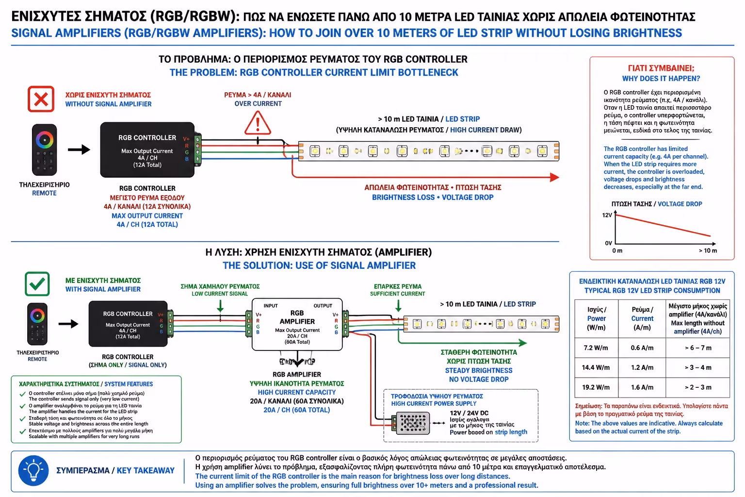 Εικονογράφηση για 1. Το Πρόβλημα του Controller (Ο "Λαιμός του Μπουκαλιού")