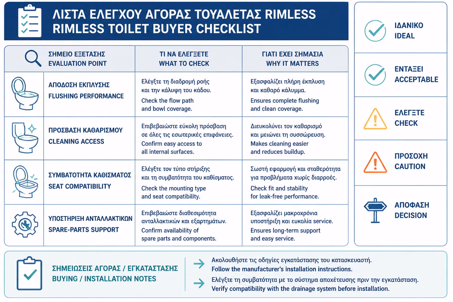 Εικονογράφηση για Checklist πριν αγοράσετε rimless λεκάνη