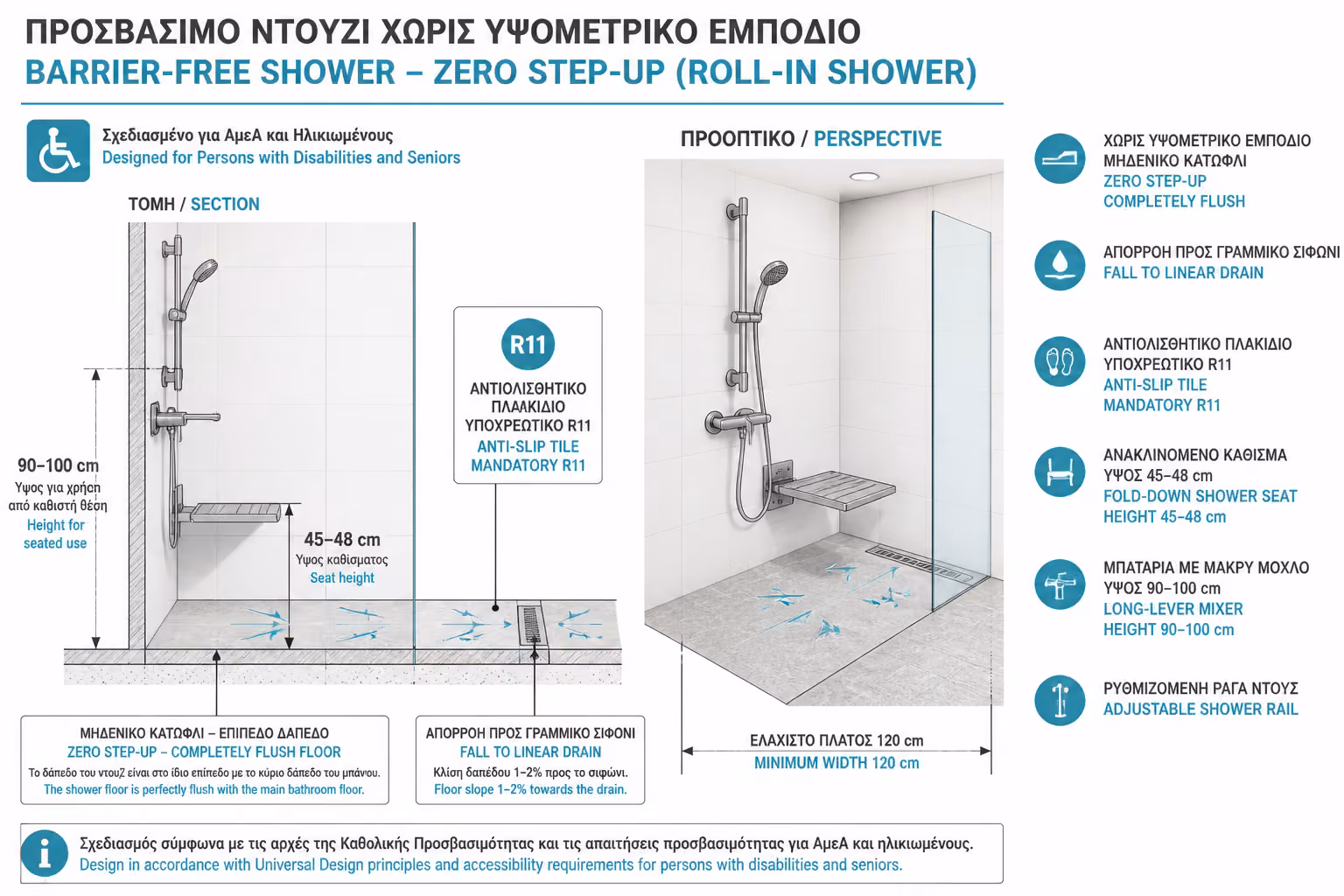Εικονογράφηση για 3. Ντουζιέρα Χωρίς Εμπόδια (Roll-In Shower)