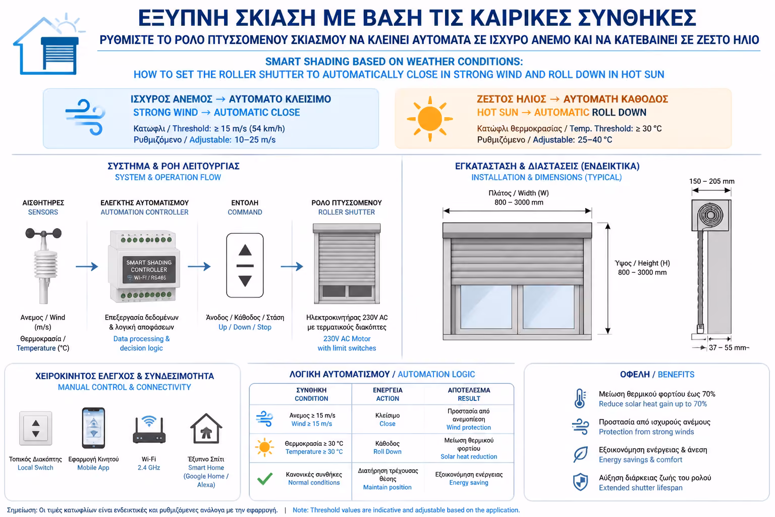 Εικονογράφηση για 3. Χειμερινά Ηλιακά Κέρδη (Solar Harvesting)