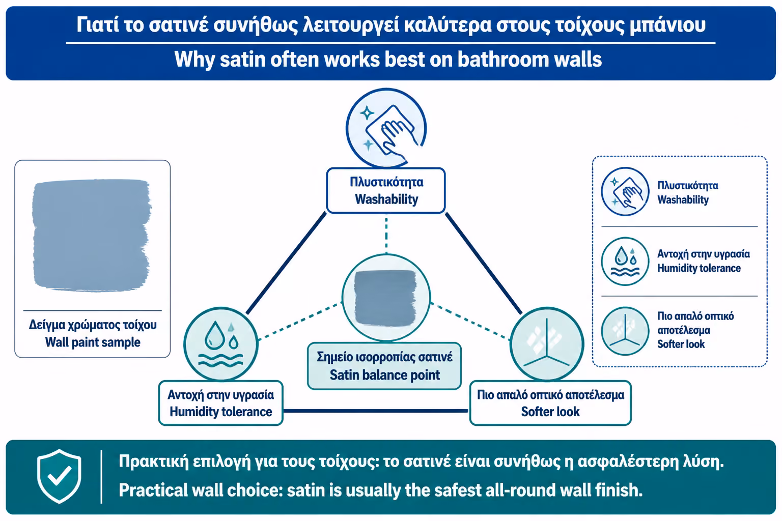 Εικονογράφηση για 5. Σατινέ: ο βασιλιάς του μπάνιου