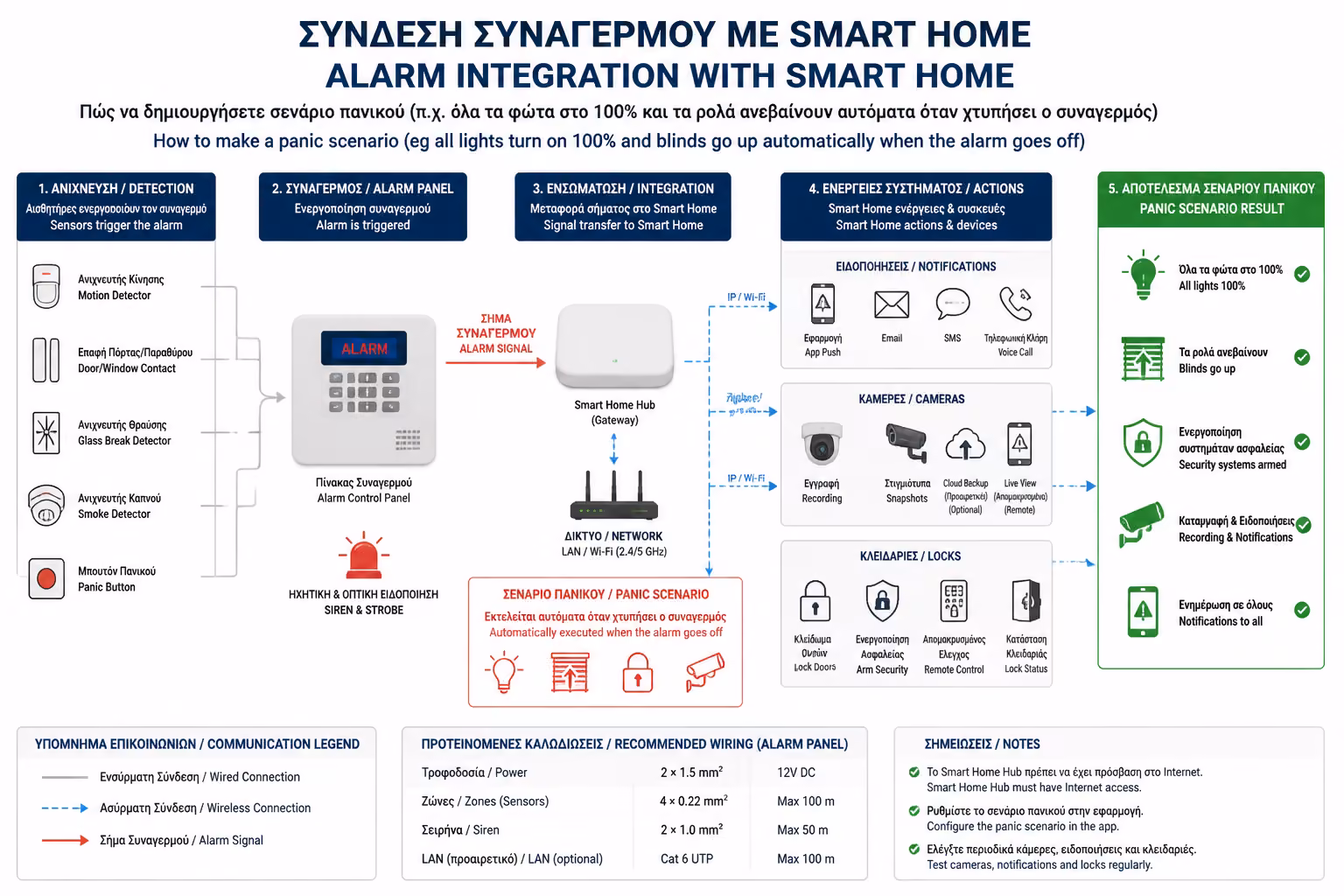 Εικονογράφηση για 3. Καθημερινά Σενάρια Ευκολίας (Πέρα από τον Πανικό)