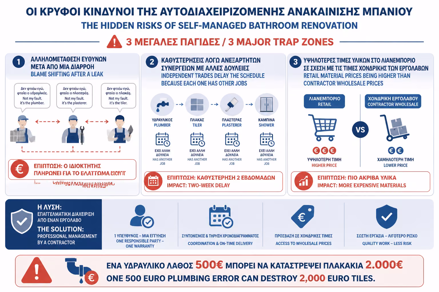 Εικονογράφηση για Οδηγός Συντονισμού Συνεργείων (Αν Επιλέξετε Αυτεπιστασία)