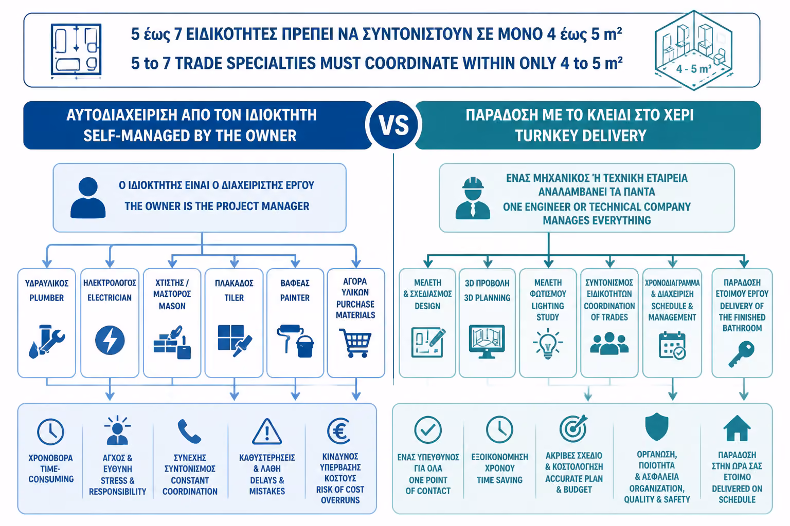 Εικονογράφηση για 1. Αυτεπιστασία: Γίνε ο Εργολάβος του Εαυτού Σου
