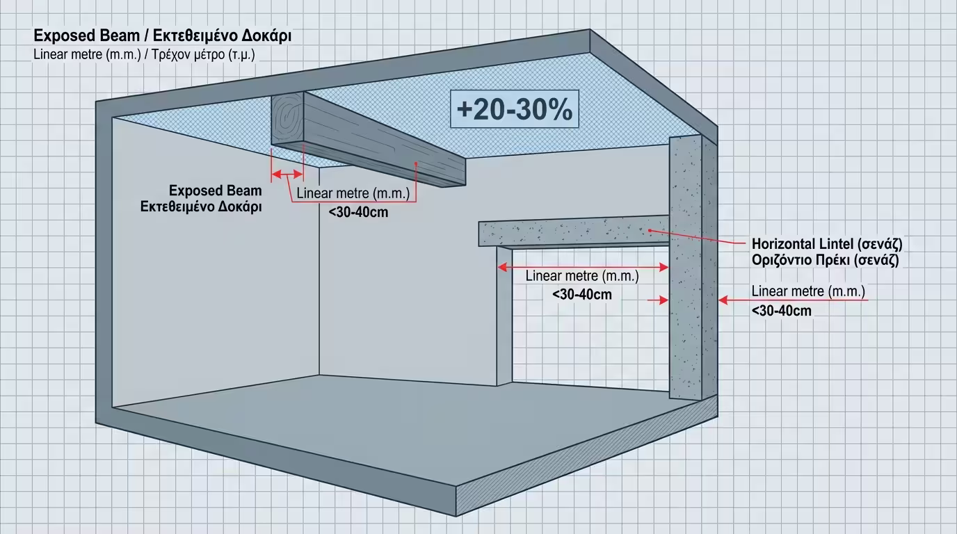 Εμφανές δοκάρι, σενάζ, κολώνα - μέτρηση ανά τρέχον μέτρο