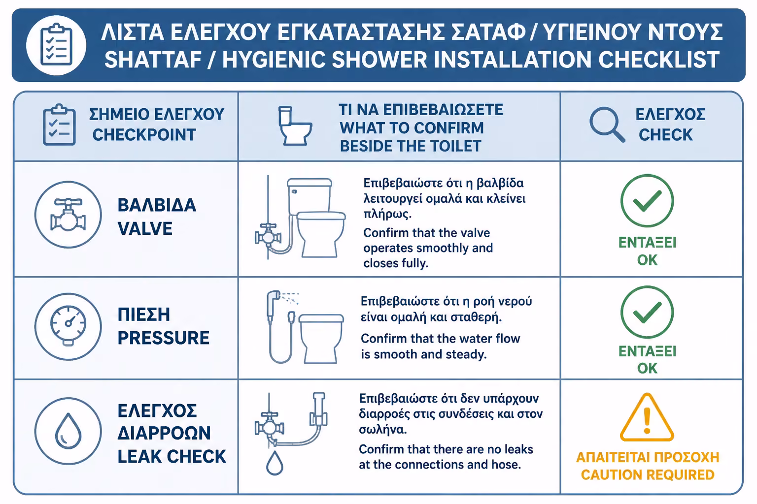 Εικονογράφηση για 17. Πρακτικό checklist πριν τοποθετήσετε τηλέφωνο bidet