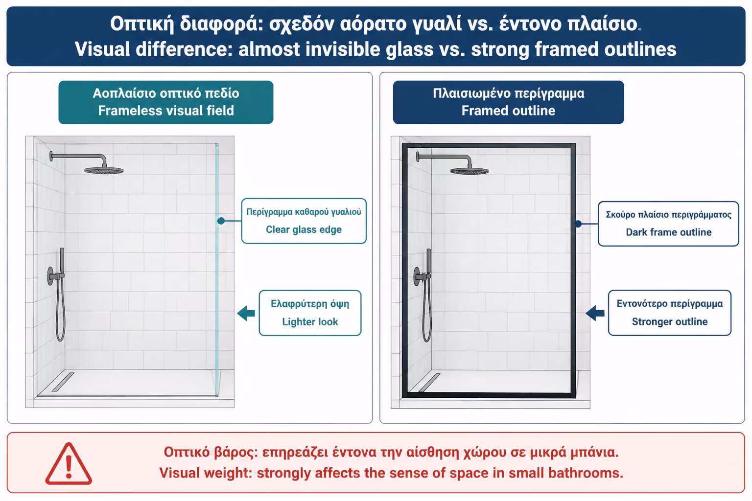Εικονογράφηση για 3. Η αισθητική διαφορά: αόρατο γυαλί ή έντονο περίγραμμα;