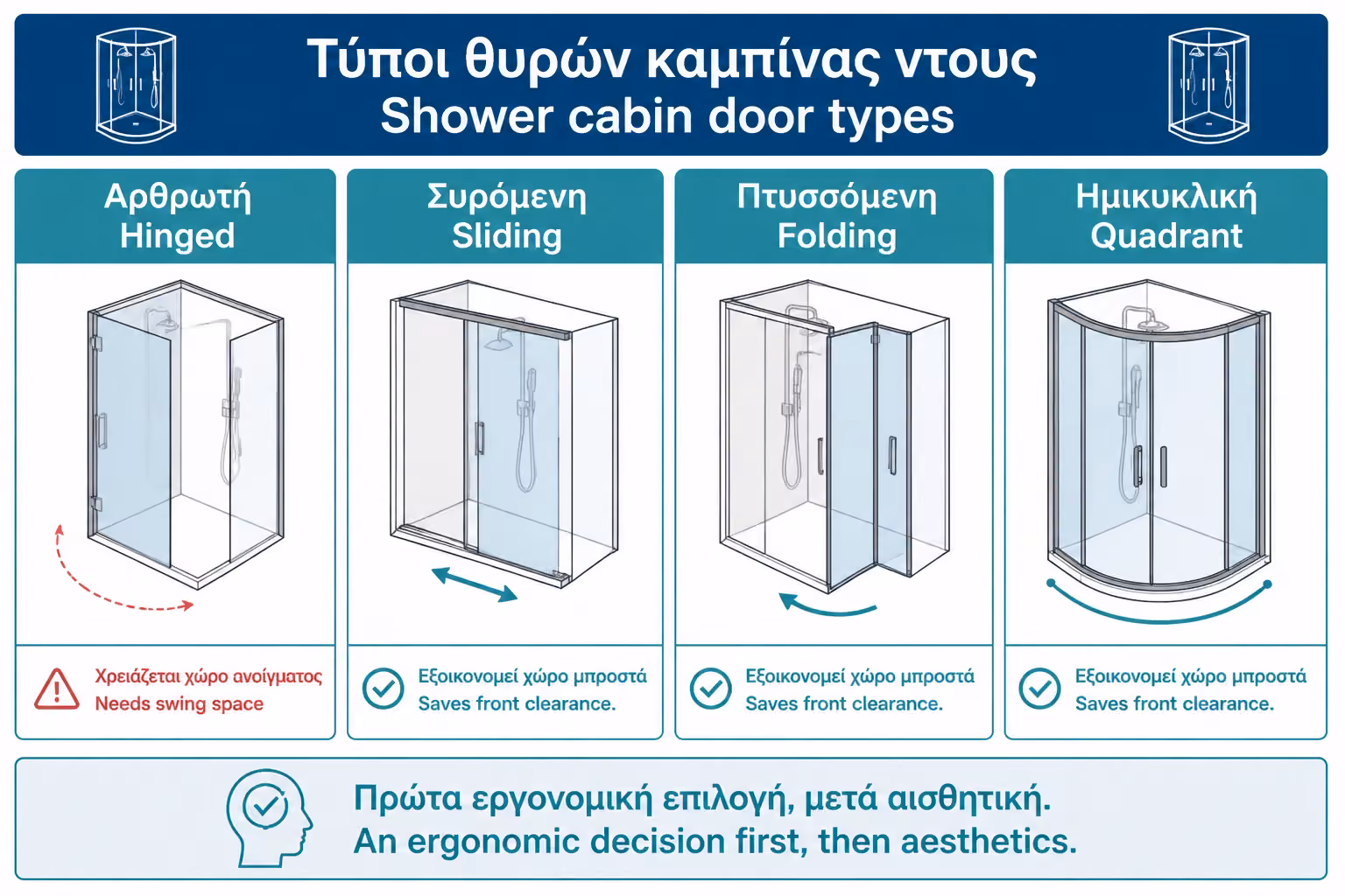 Εικονογράφηση για 1. Η πόρτα της καμπίνας είναι θέμα εργονομίας, όχι μόνο αισθητικής
