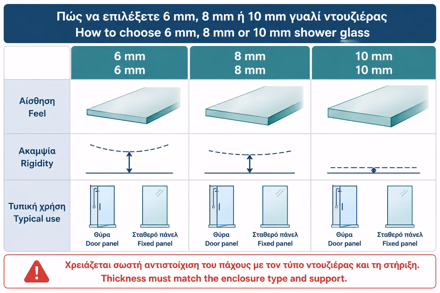 Εικονογράφηση για 3. Το πάχος δεν είναι θέμα πολυτέλειας μόνο