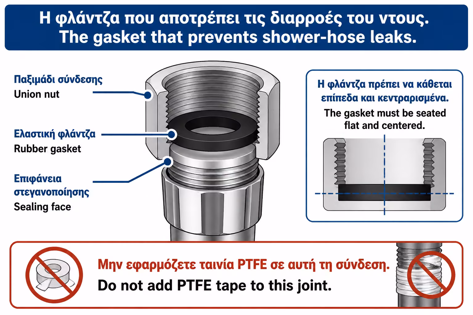 Εικονογράφηση για 7. Η σημασία της τσιμούχας: το μικρό λάστιχο που σταματά τη διαρροή