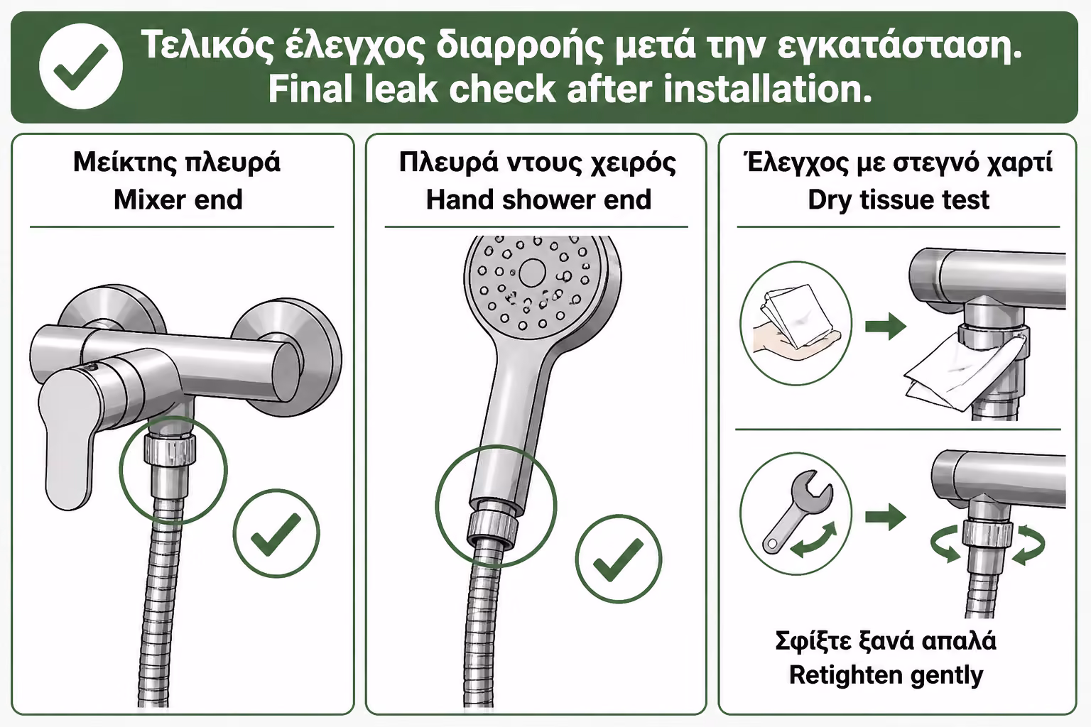 Εικονογράφηση για 11. Πώς ελέγχουμε αν στάζει