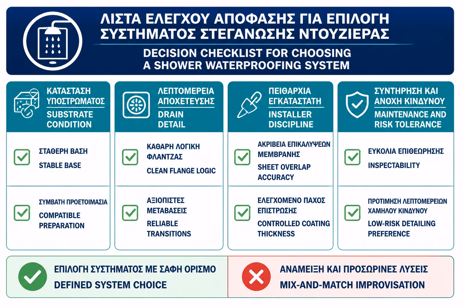 Εικονογράφηση για 18. Πρακτικό checklist πριν επιλέξετε σύστημα