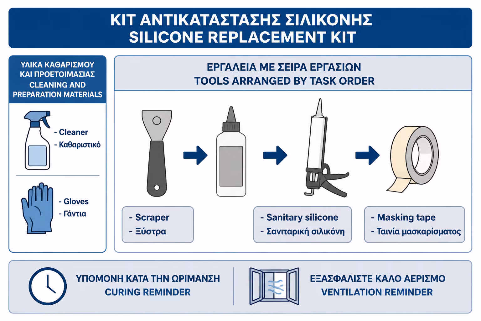 Εικονογράφηση για 4. Τι εργαλεία θα χρειαστείτε