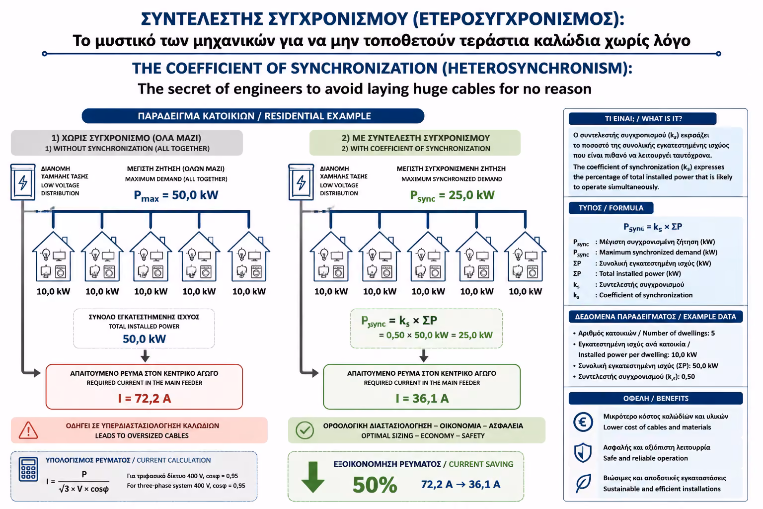 Εικονογράφηση για 2. Τι είναι ο Συντελεστής Ταυτοχρονισμού (Coincidence Factor);