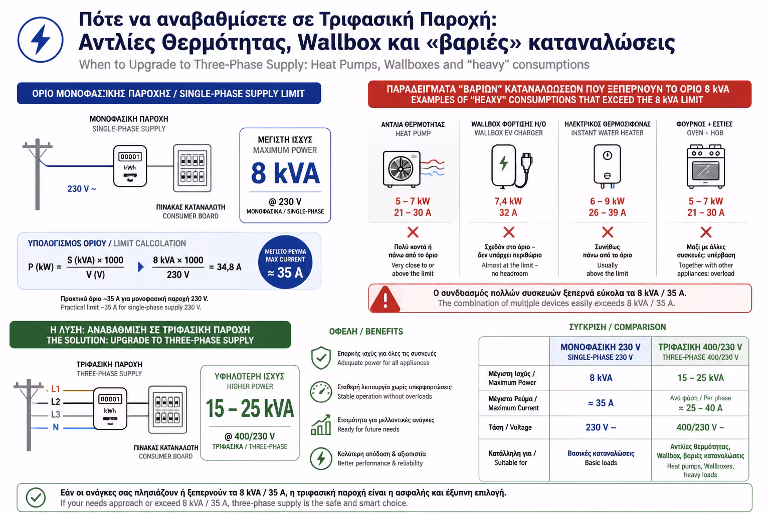 Εικονογράφηση για Τα Μαθηματικά του Μονοφασικού: Γιατί "Τερματίζει";