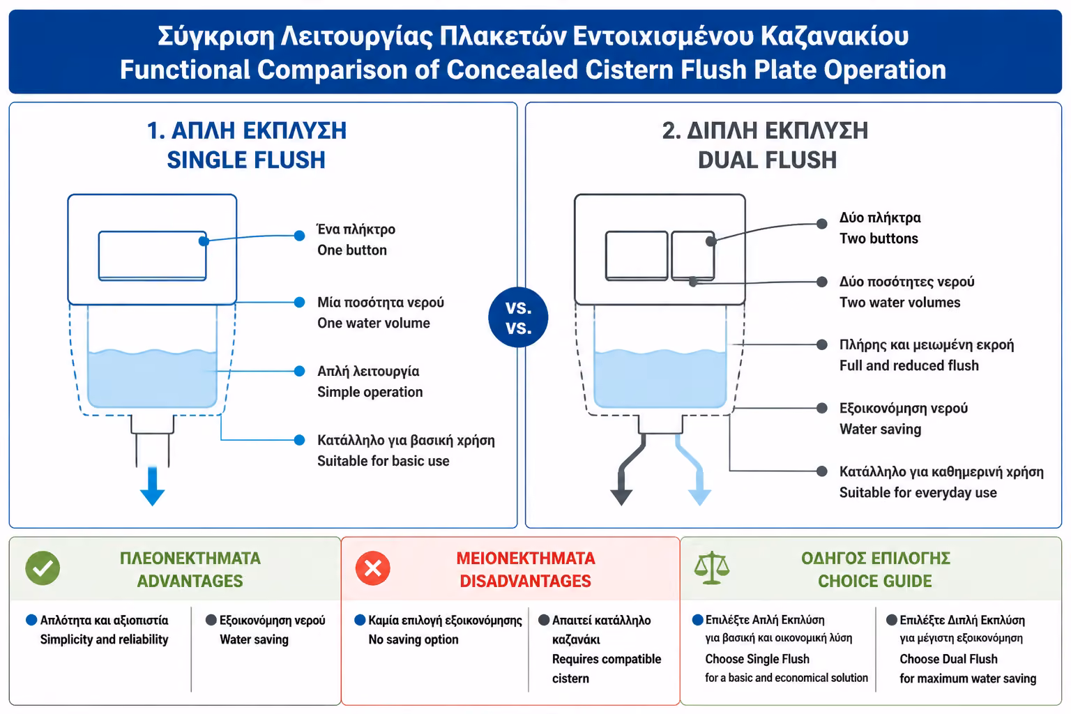Εικονογράφηση για 4. Μονή ροή, διπλή ροή και start/stop: οι βασικές διαφορές