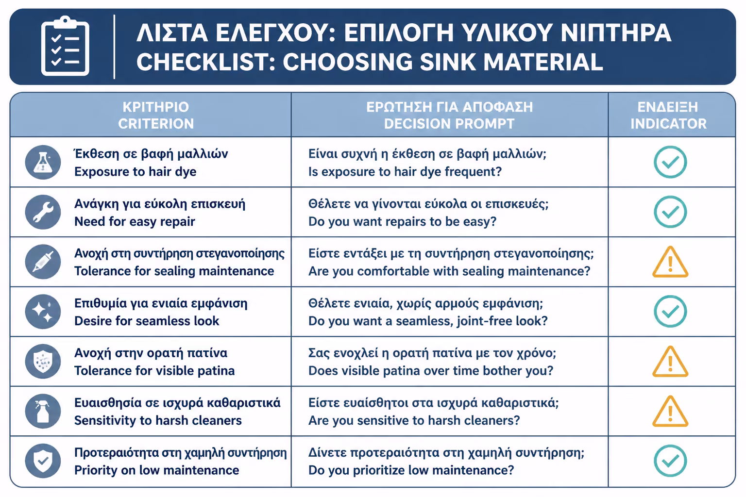 Εικονογράφηση για 18. Πρακτικό checklist πριν επιλέξετε υλικό νιπτήρα