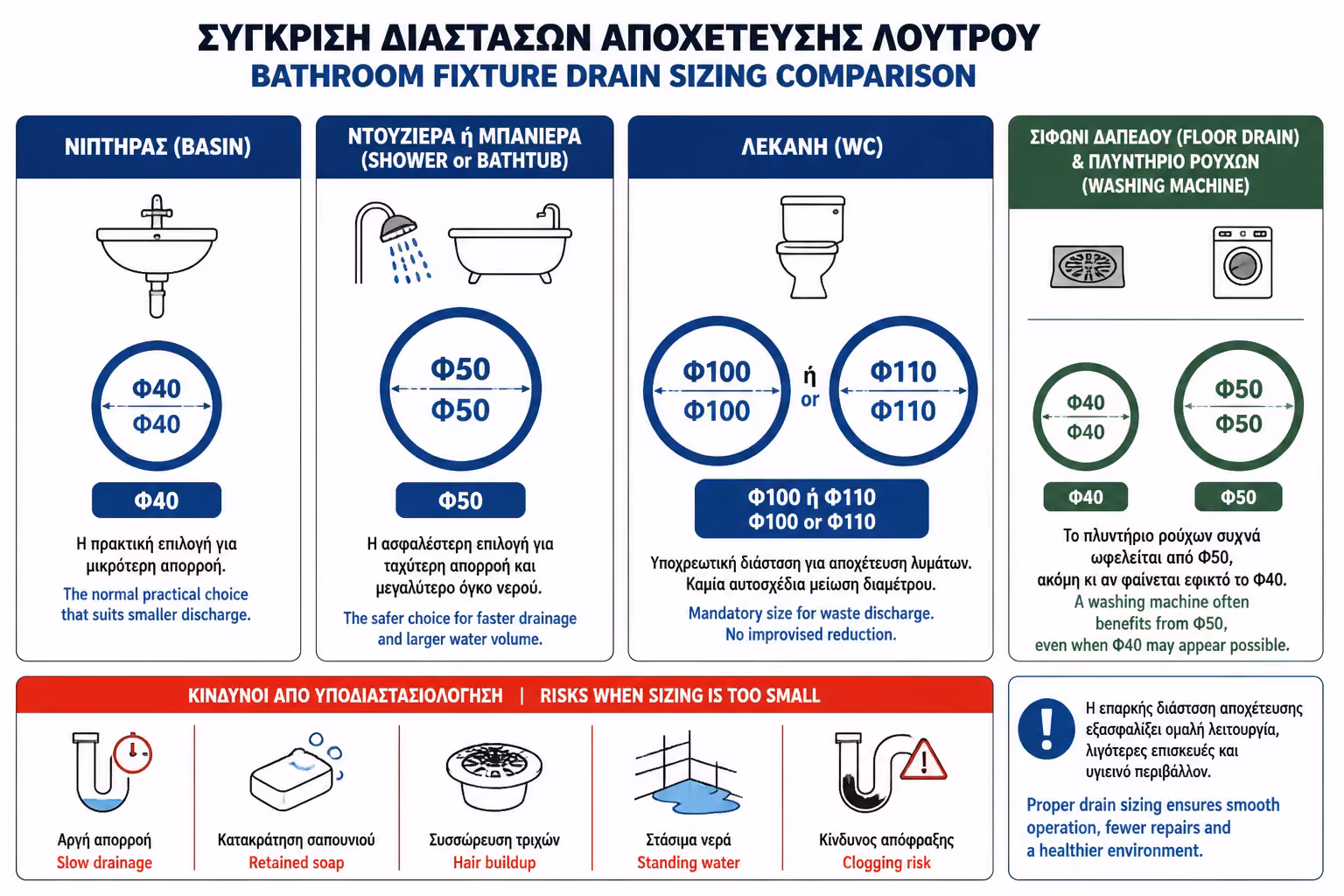 Εικονογράφηση για 8. Το Σιφώνι Δαπέδου Δεν Είναι Λεπτομέρεια
